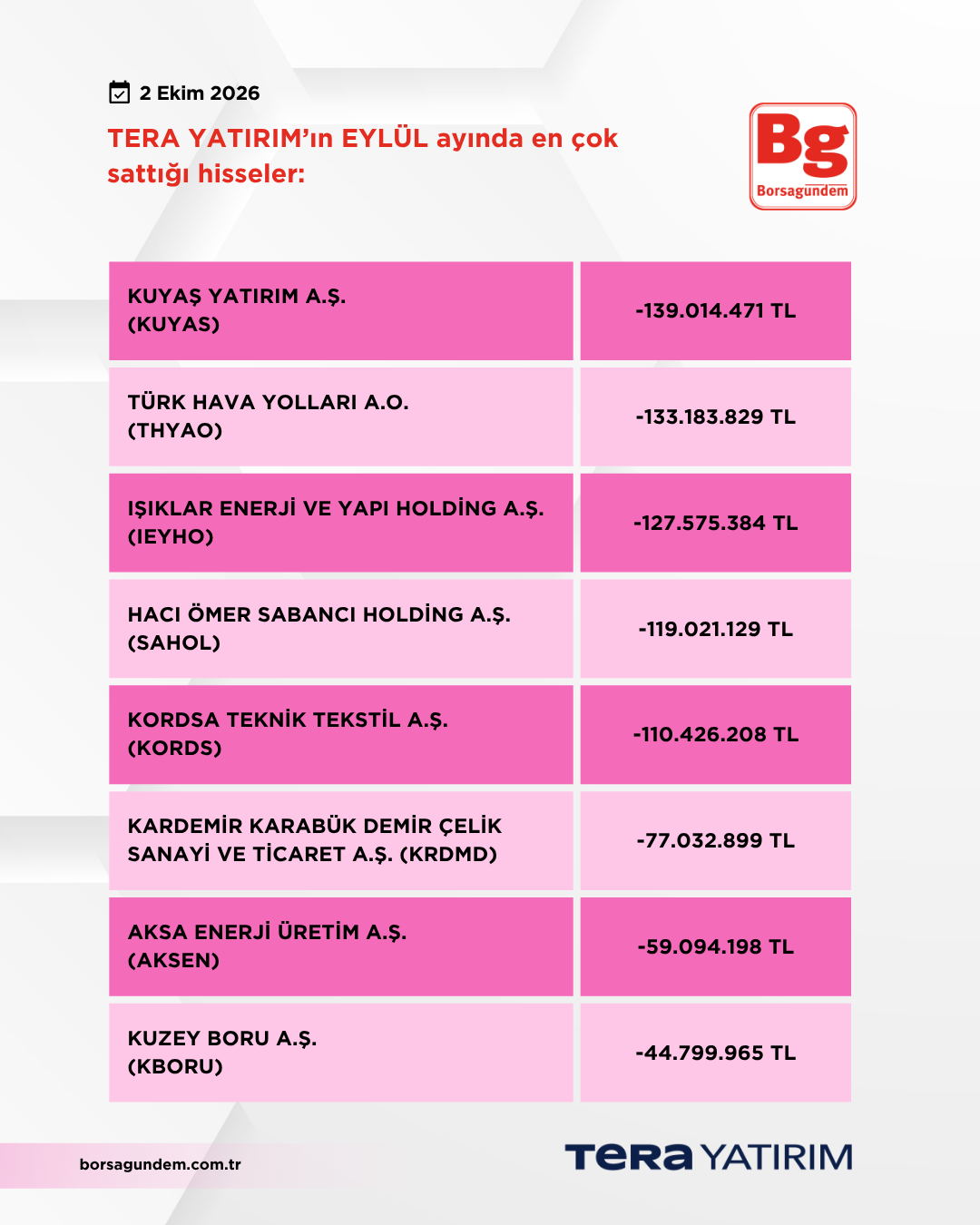 Tera Eylül 2026 Satişlar