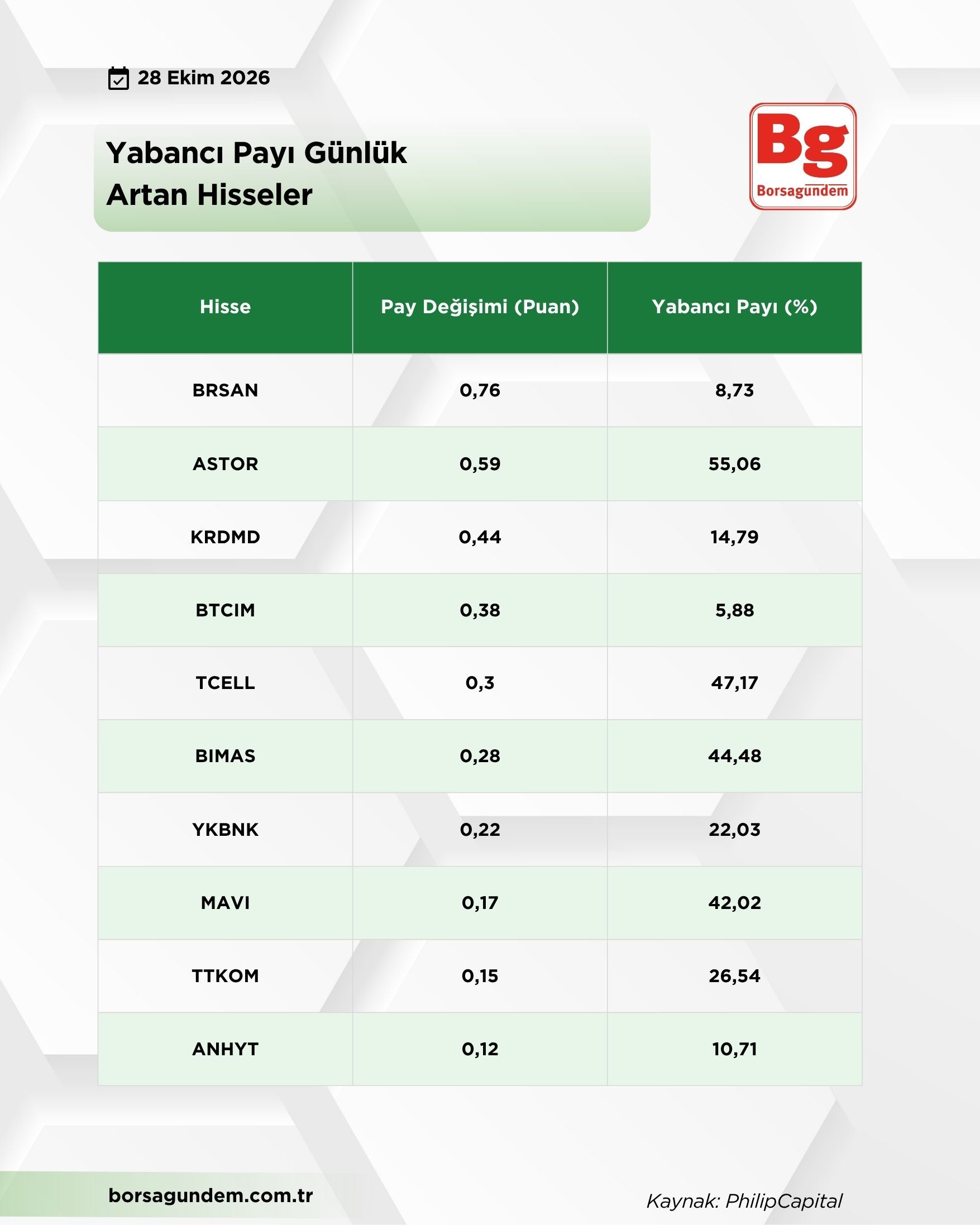 Yabancı Pay 28 Ekim (1)