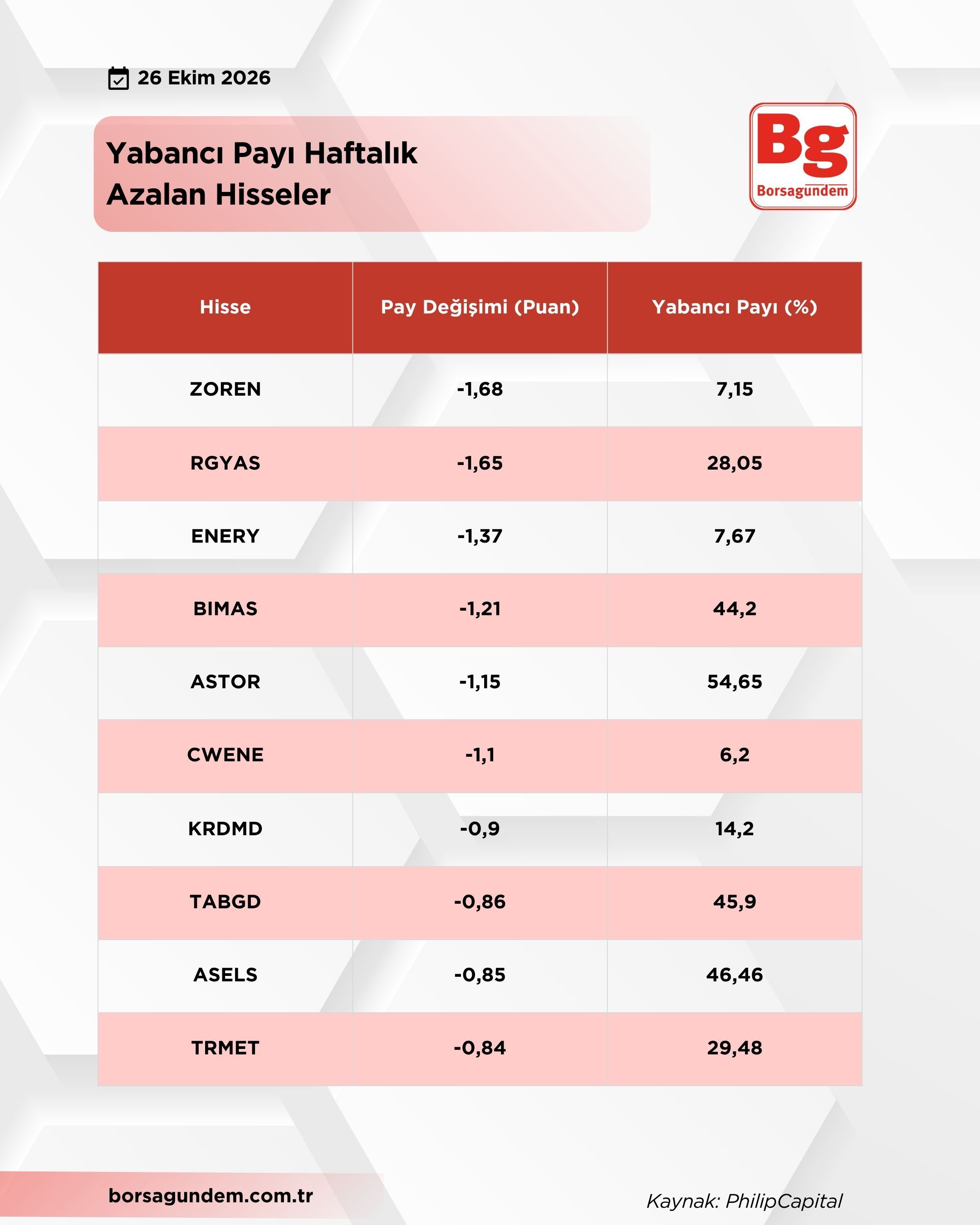 Yabancı Pay Haftalık (1)