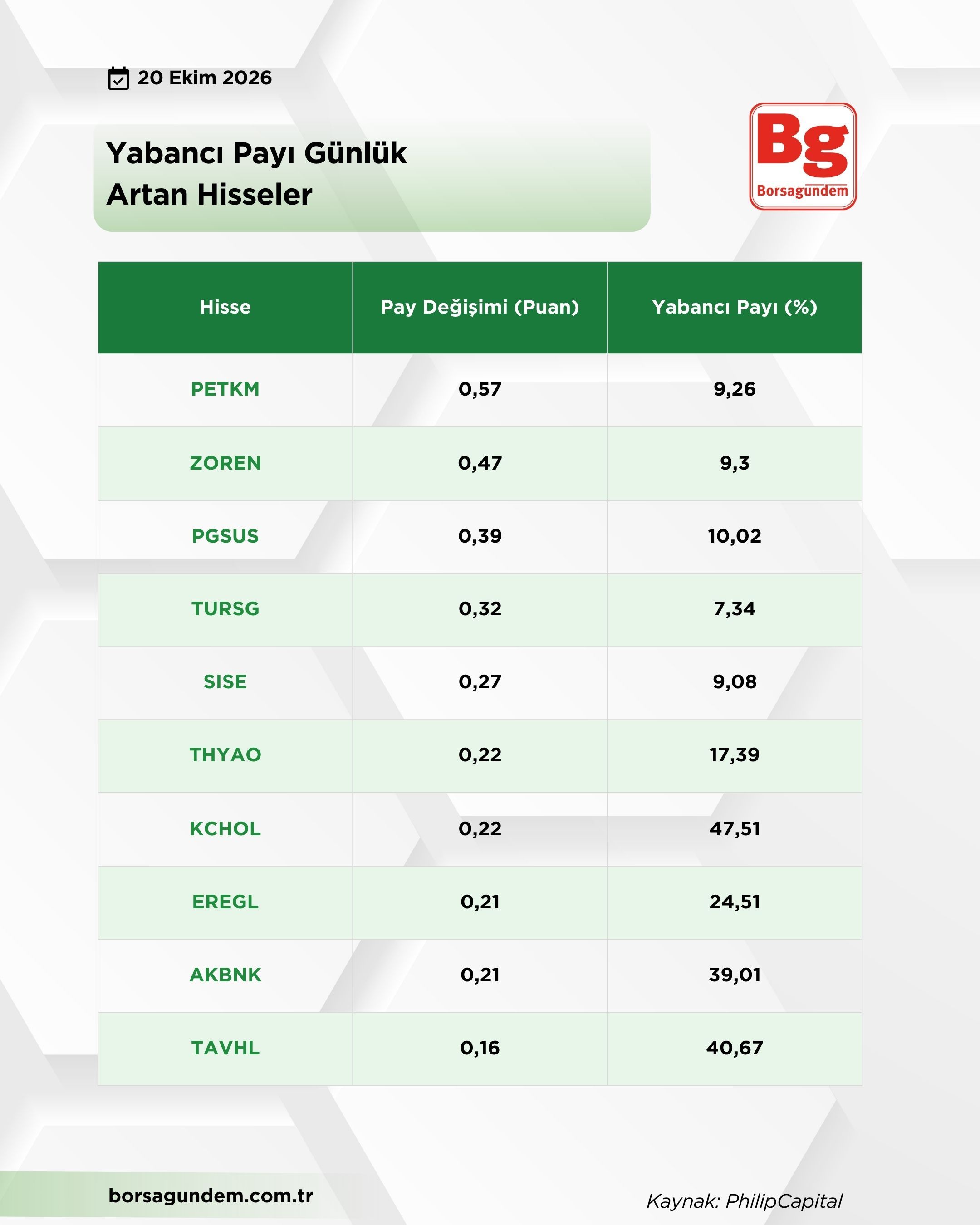 Yabancı Payı (1)-1