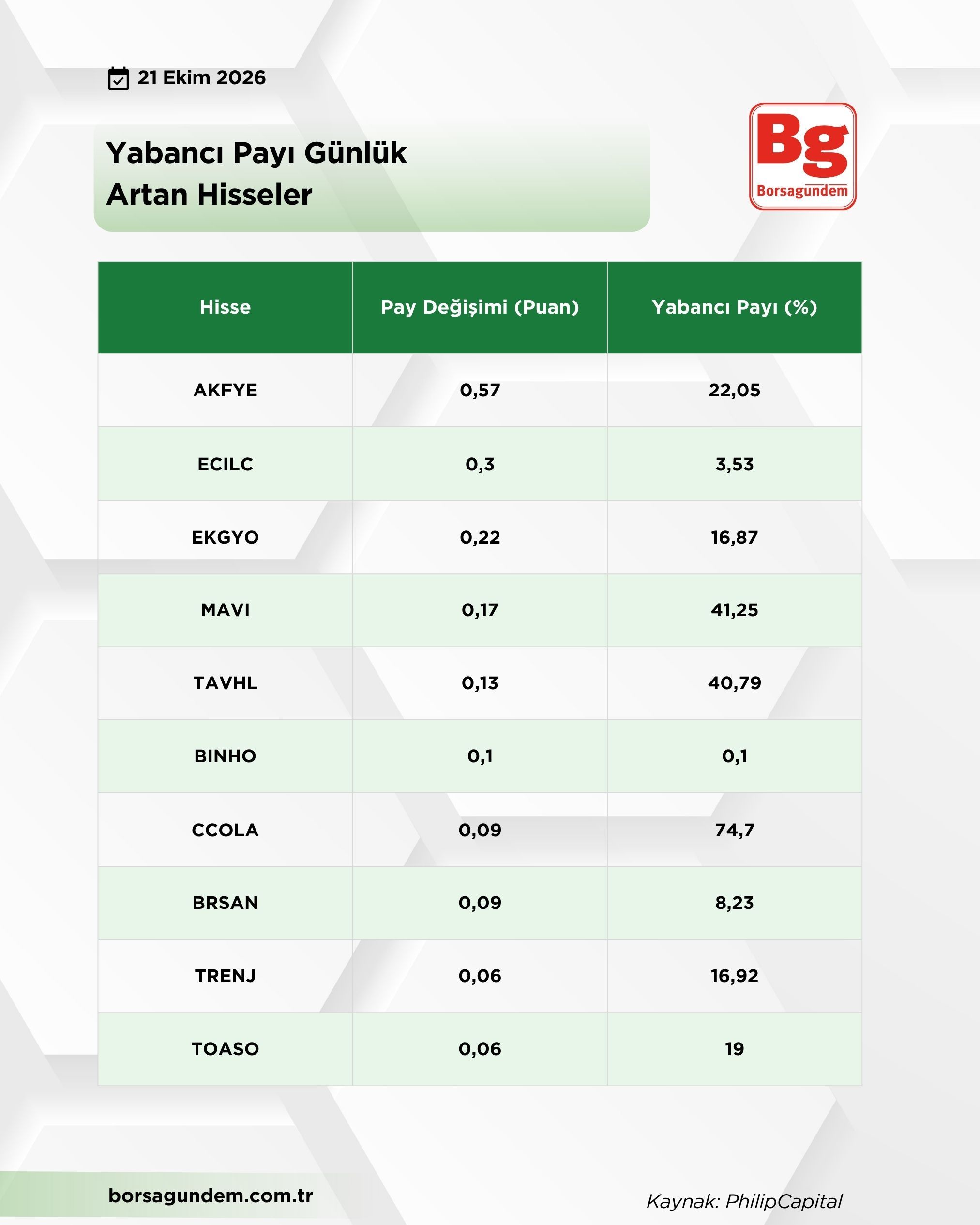 Yabancı Payı (1)-2