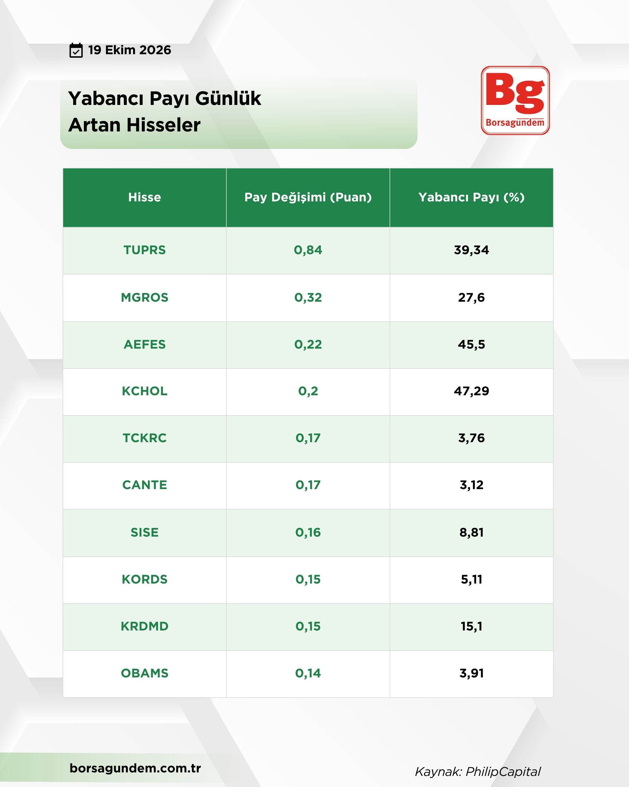 Yabancı Payı (1)