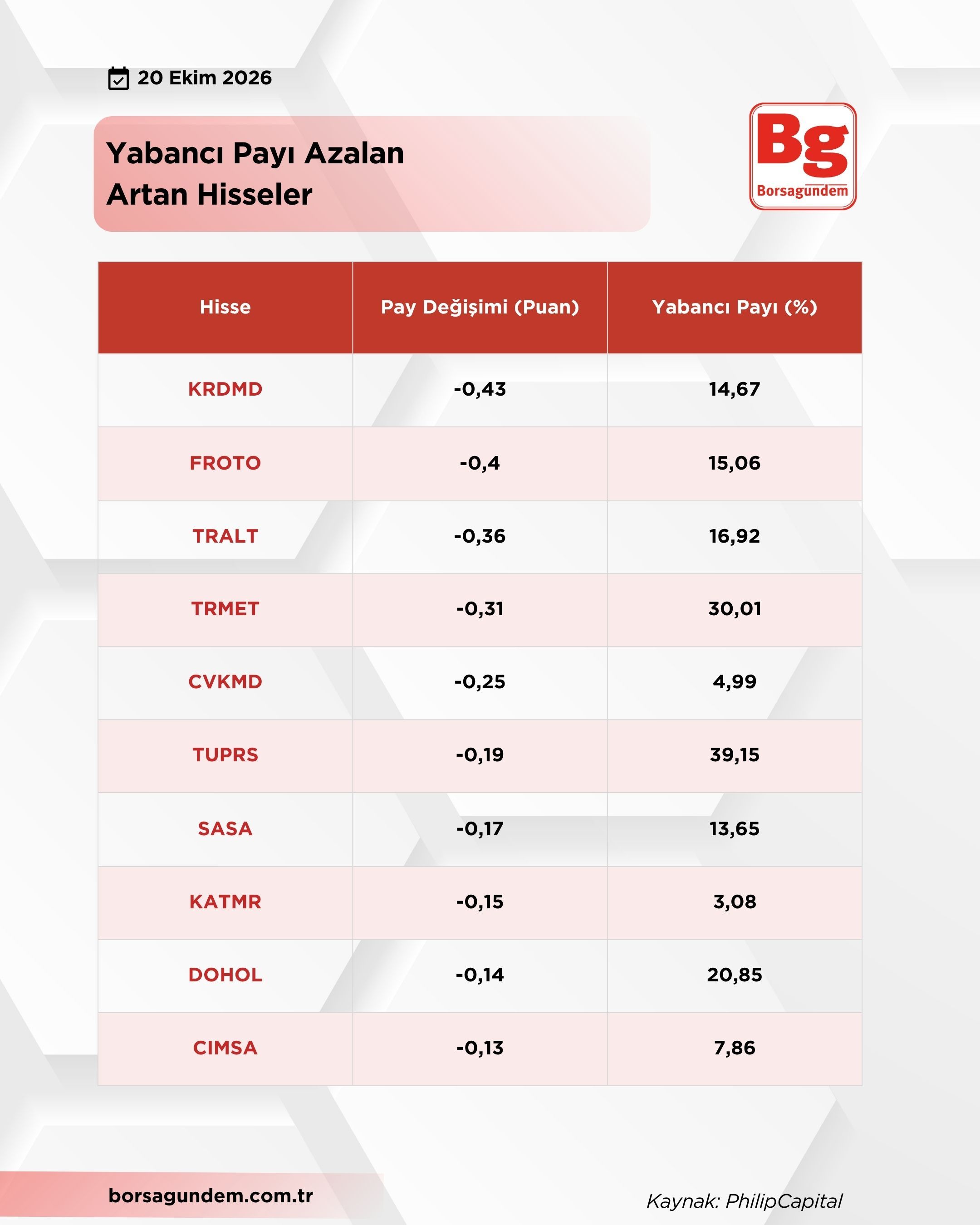 Yabancı Payı (2)-1
