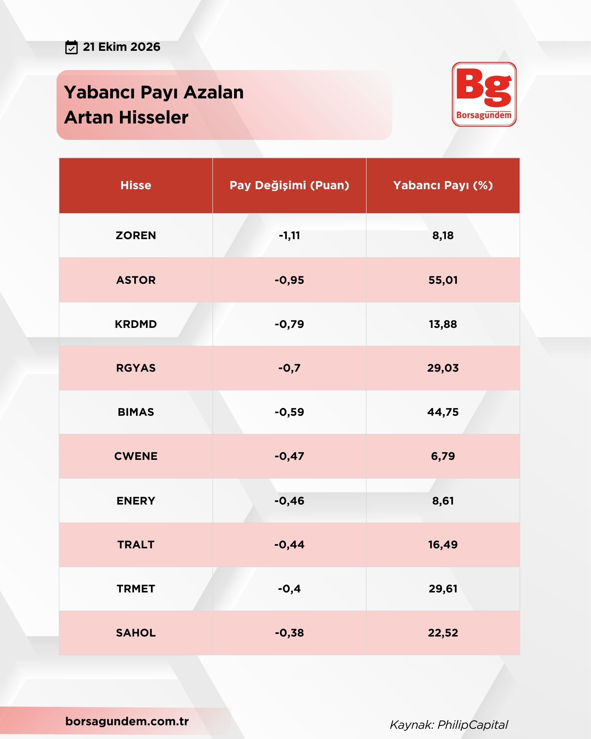 Yabancı Payı (2)-2
