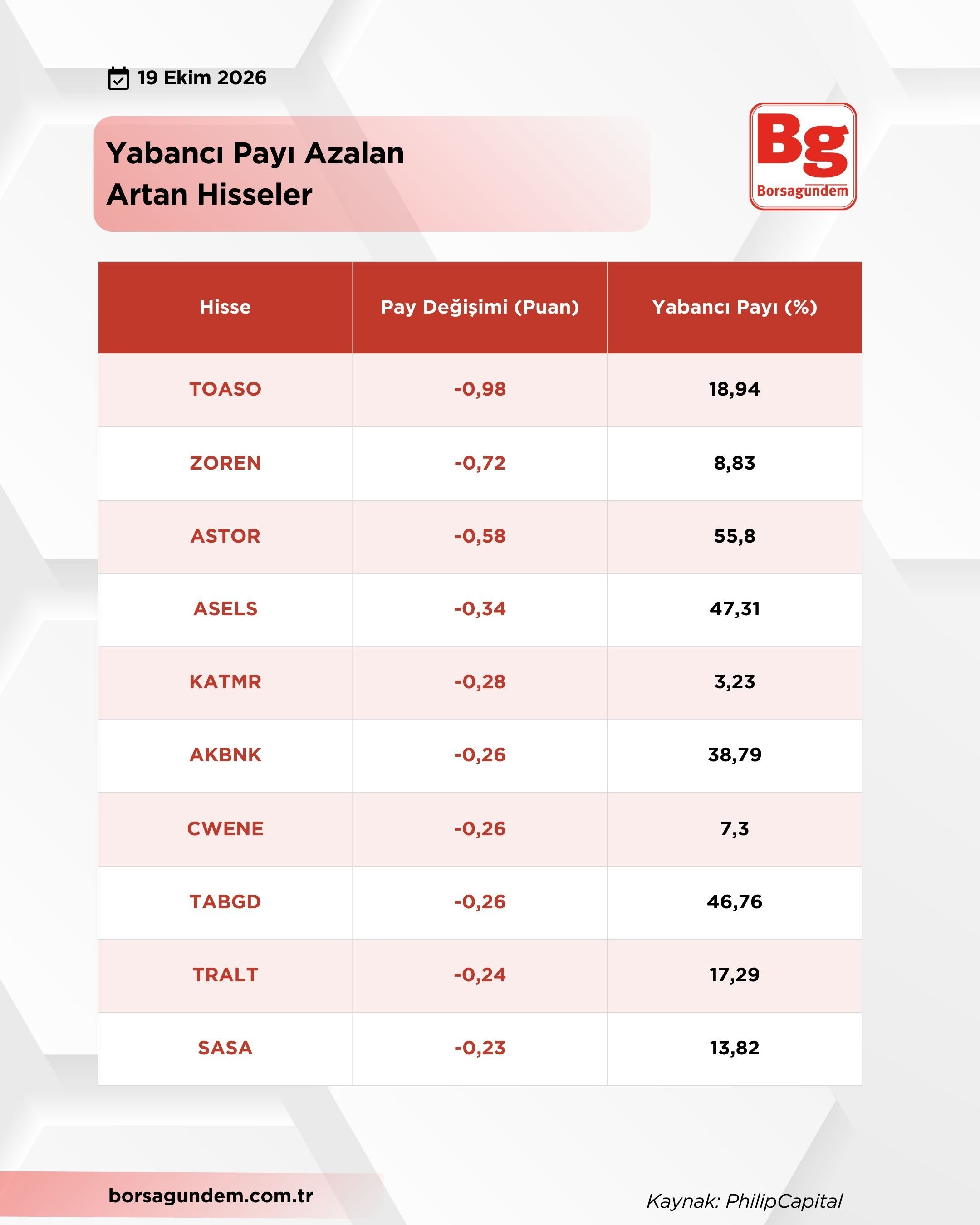 Yabancı Payı (2)
