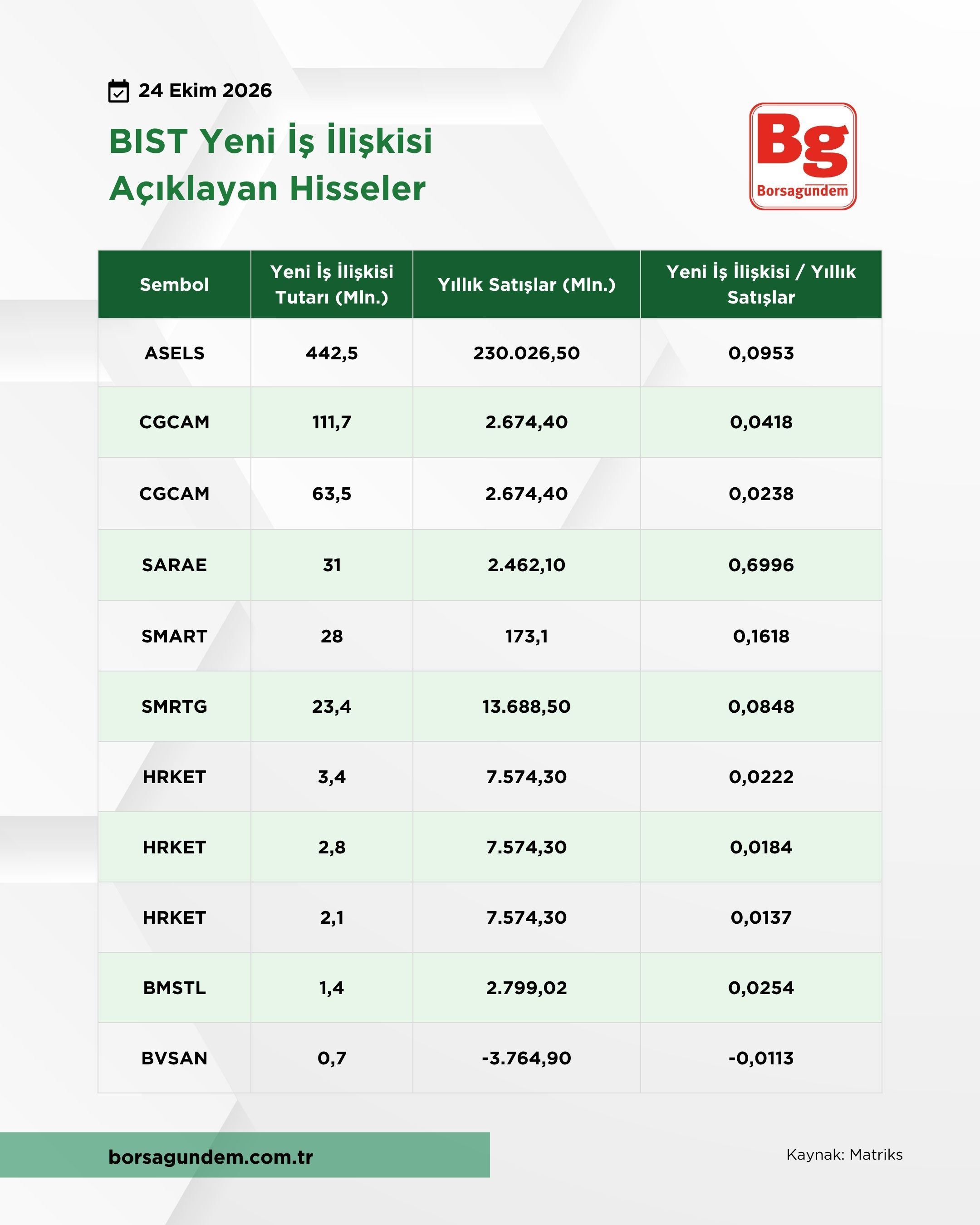 Yeni Iş Ilişkisi-4