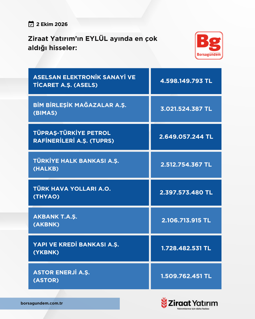 Zi̇raat Eylül 2026 Alişlar