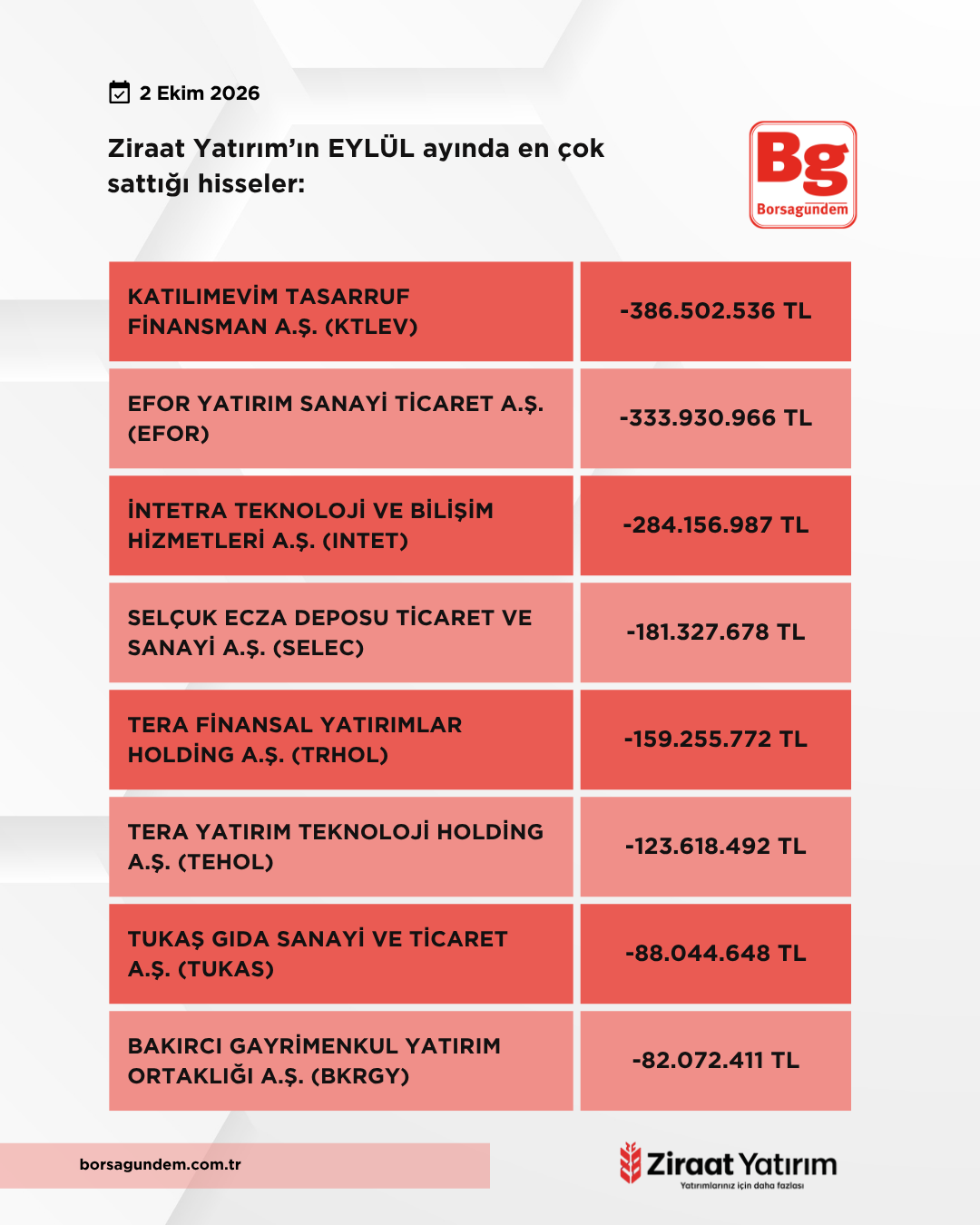 Zi̇raat Eylül 2026 Satişlar