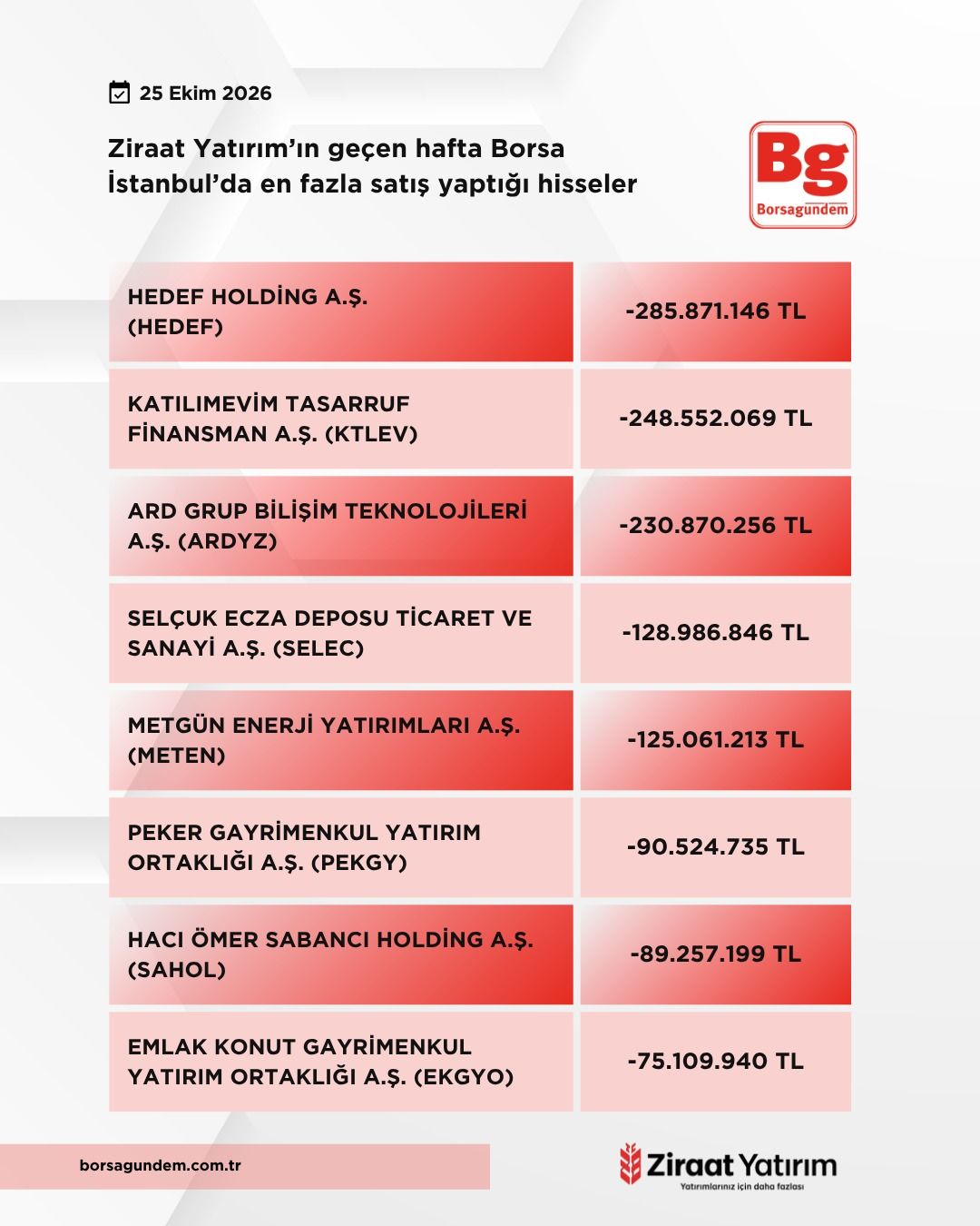 Ziraat Yatırım (1)