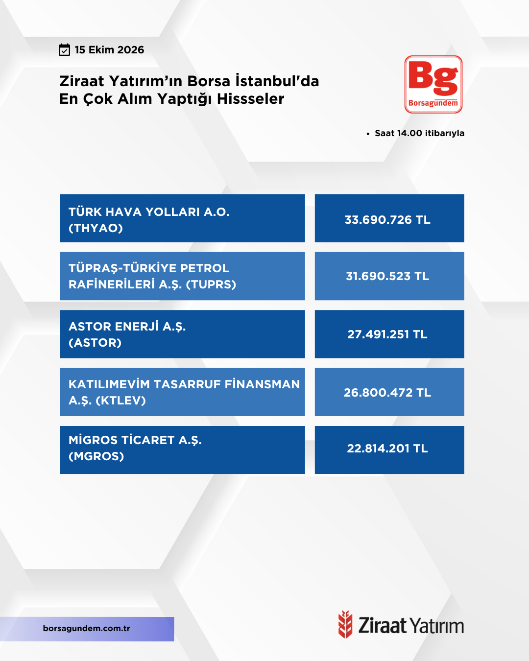 Zy 15102026 Aliş