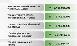 Bank of America'nın (BofA) en çok alım satım yaptığı hisseler