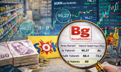 ŞOK Marketler (SOKM) hissesinde hedef fiyat ve tavsiyeler