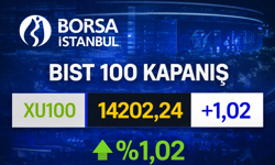 Borsa İstanbul günü yükselişle tamamladı