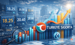 Türkiye Sigorta (TURSG) Bilanço Sonrası Yeni Hedef Fiyat ve Tavsiyeler