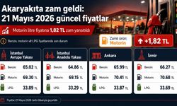 Akaryakıta zam geldi: Benzin, motorin ve LPG fiyatlarında güncel tablo