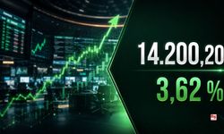 Borsa İstanbul günü %3,62 değer artışıyla tamamladı