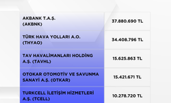 HSBC'nin en çok alım satım yaptığı hisseler