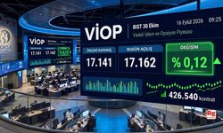 VİOP'ta endeks kontratı güne pozitif başladı