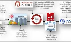 Türkiye Ürün İhtisas Borsasında aracılık faaliyetlerine yeni düzenleme