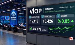 VİOP’ta endeks kontratı güne yatay başladı