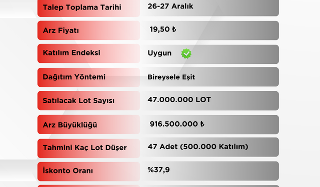 ARF Bio Halka Arzında Talep Toplamada Son Gün!