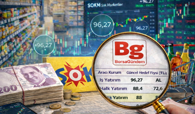 ŞOK Marketler (SOKM) hissesinde hedef fiyat ve tavsiyeler