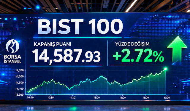 Borsa İstanbul haftanın son işlem gününü %2,72 yükselişle tamamladı