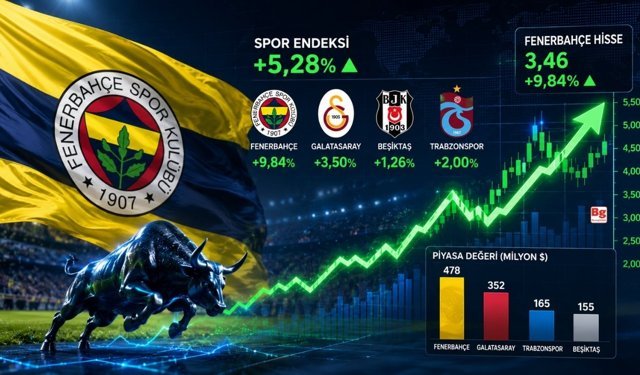 Aziz Yıldırım beklentisiyle Fenerbahçe hissesi spor endeksini taşıdı