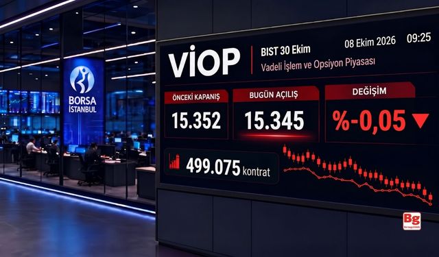 VİOP’ta endeks kontratı güne yatay başladı