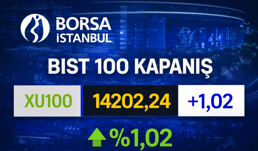 Borsa İstanbul günü yükselişle tamamladı