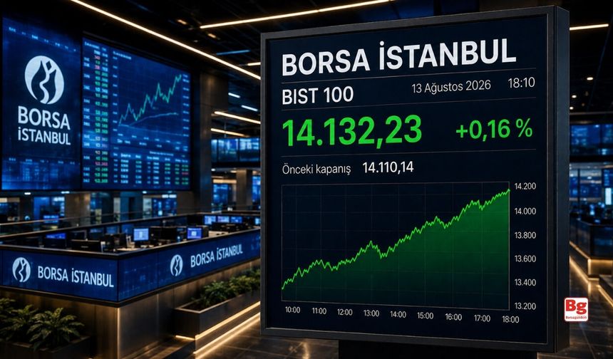 Borsa İstanbul günü yükselişle tamamladı